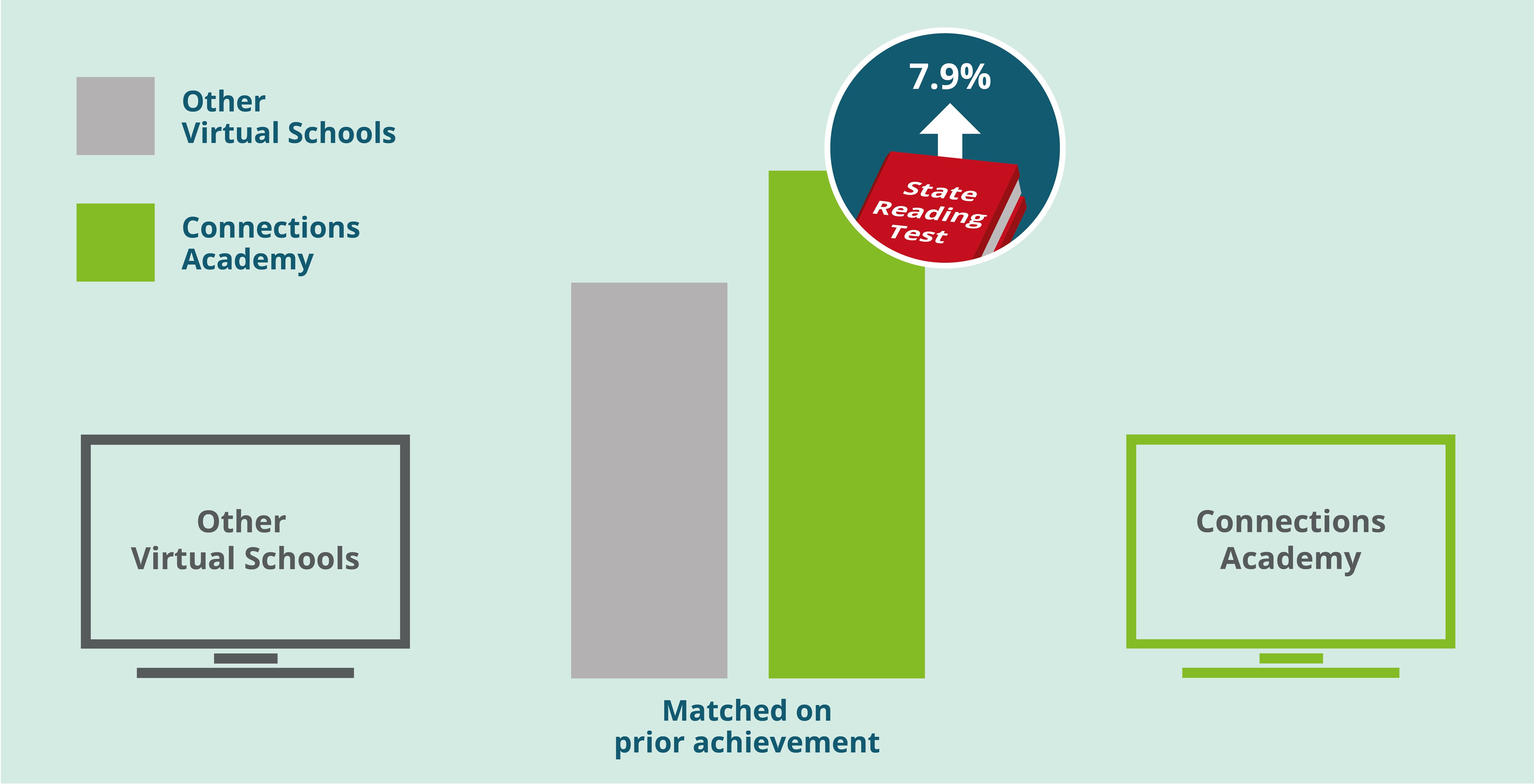 connections-academy-efficacy-report-pearson